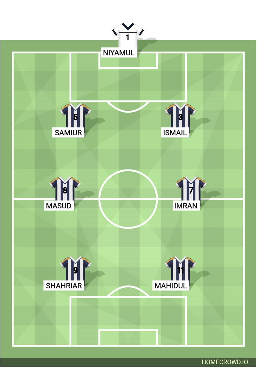 Football formation lineup Chattogram XI