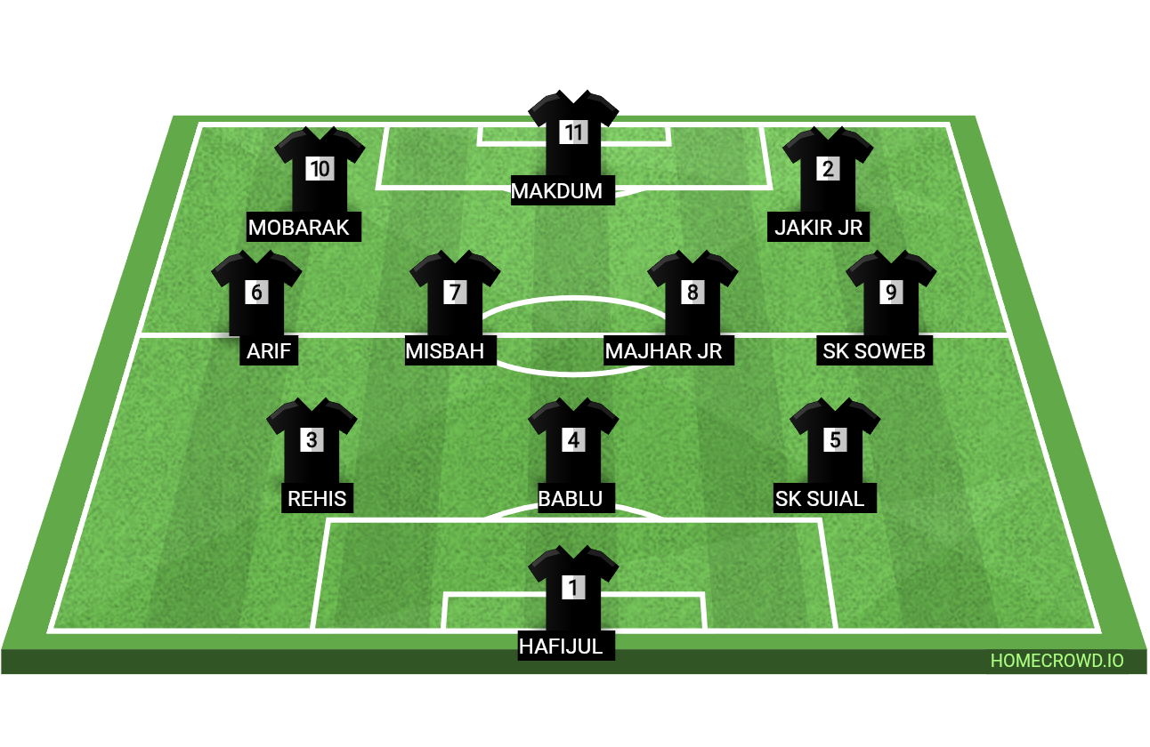 Football formation lineup LAKHIPUR YOUTH FC