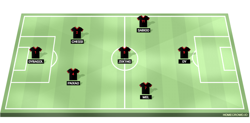 Football formation lineup Exiled X7