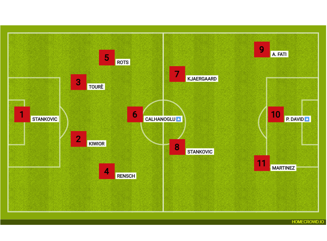 Football formation lineup BARI