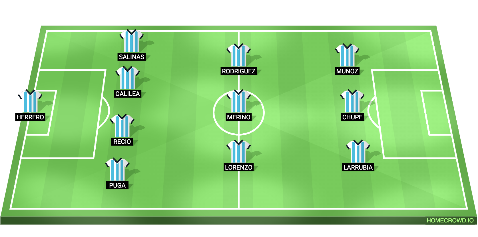 Football formation lineup x