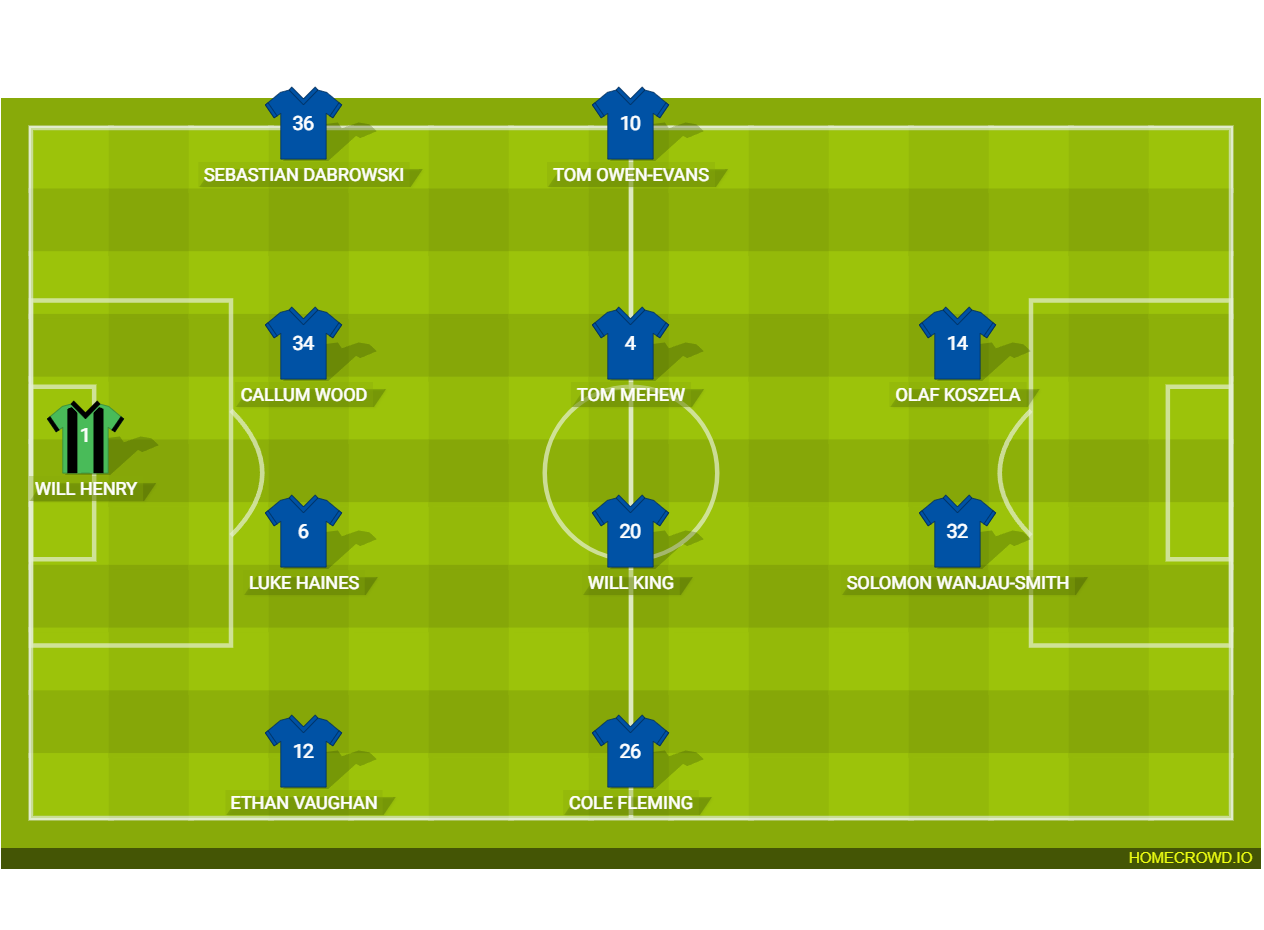 Football formation lineup Chippenham Town
