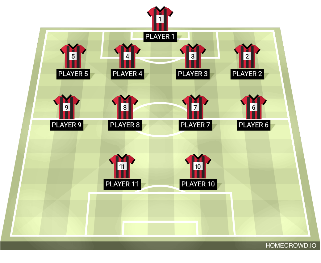 Football formation lineup Cr7