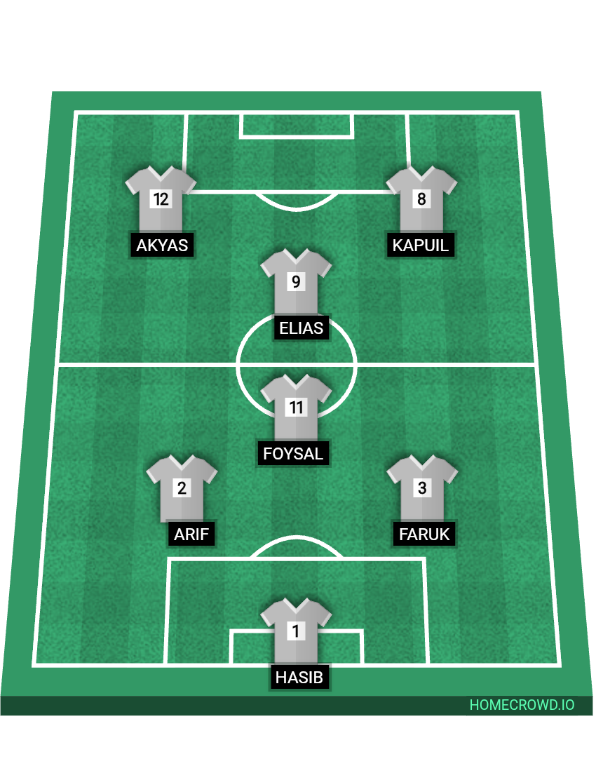 Football formation lineup Kapuil