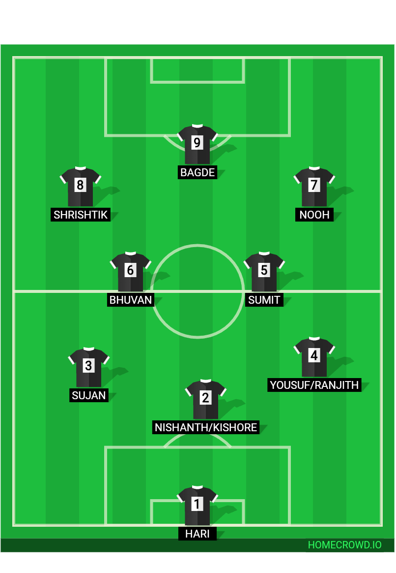 Football formation lineup Sharks fc