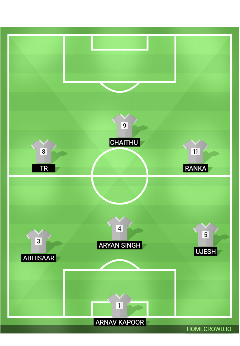 Football formation lineup BLACK DOGS FC