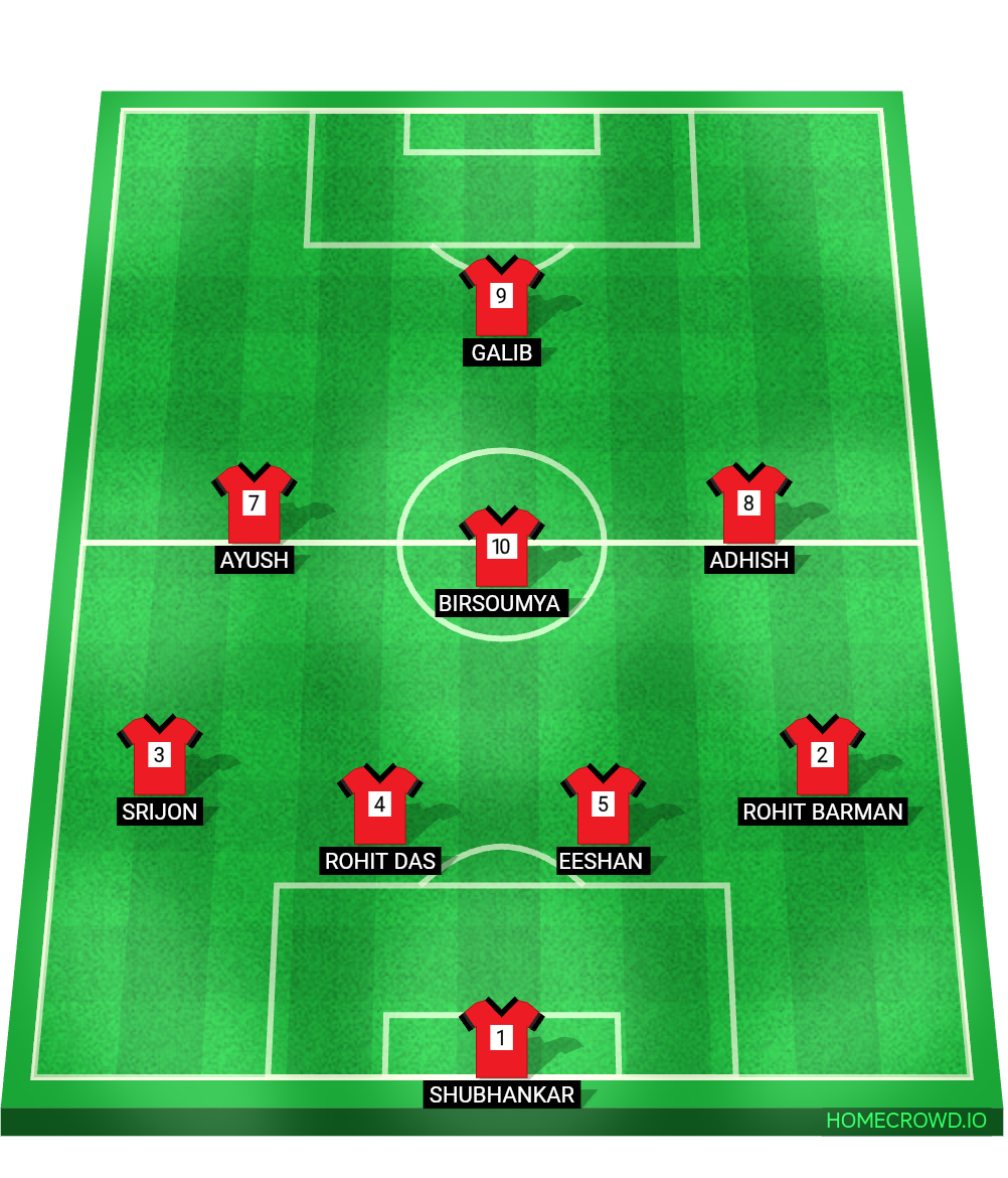 Football formation lineup Science team