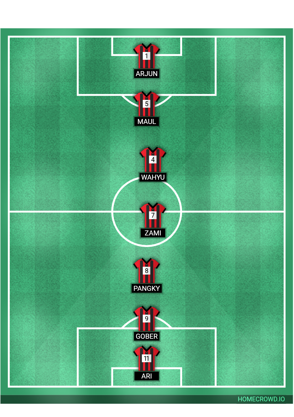 Football formation lineup Colchester Ladies u11＇s