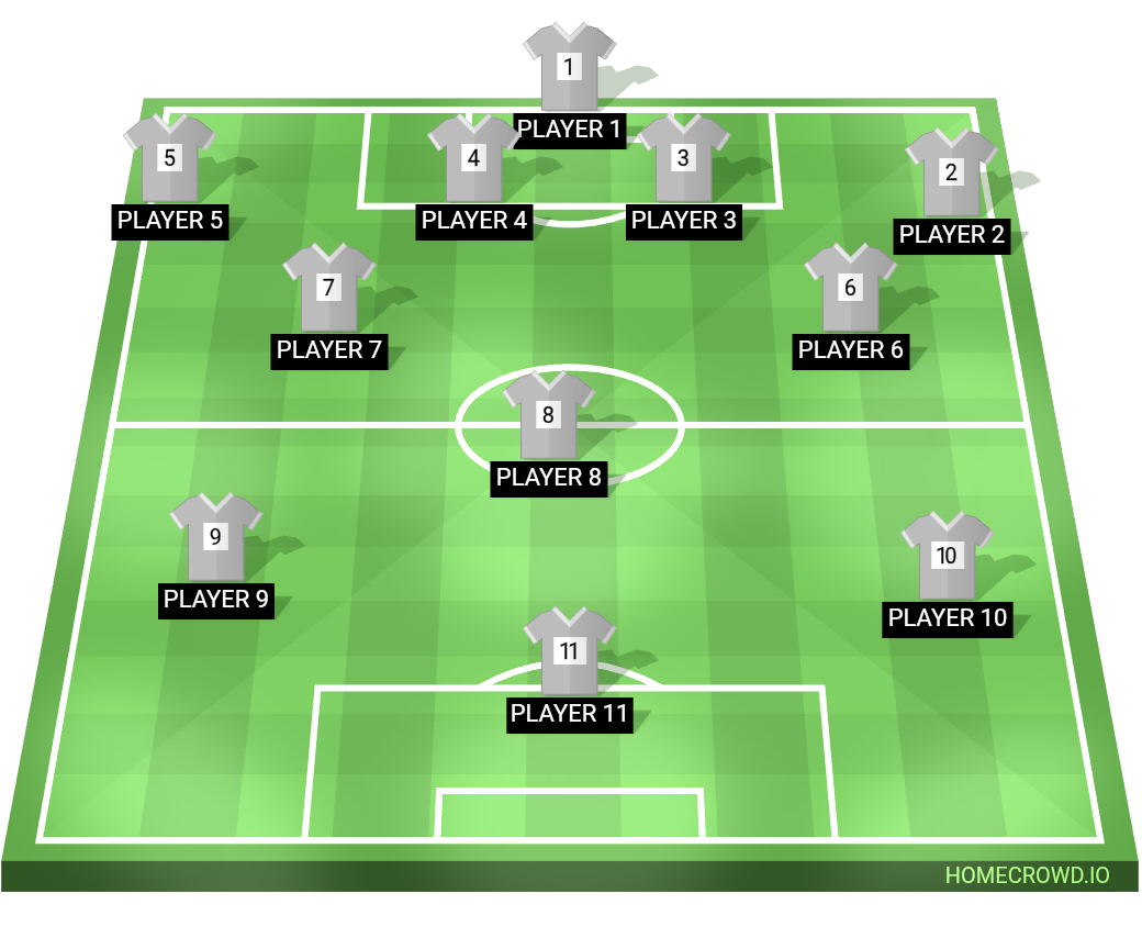 Football formation lineup BRASIL