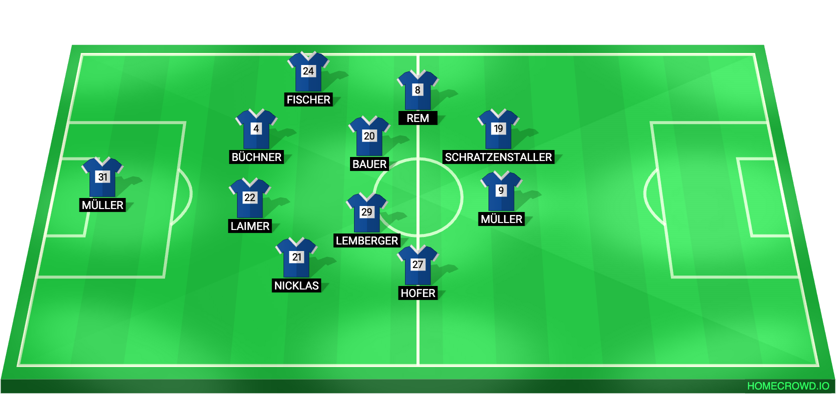 Football formation lineup FC Dingolfing
