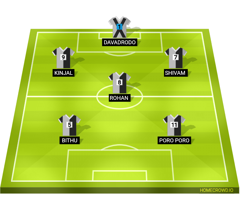 Football formation lineup United mariners