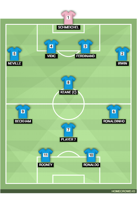 Football formation lineup as