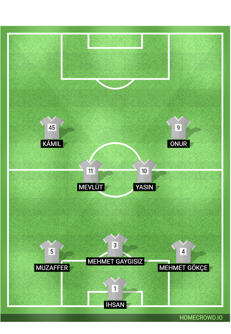 Football formation lineup Göynükören S.K.