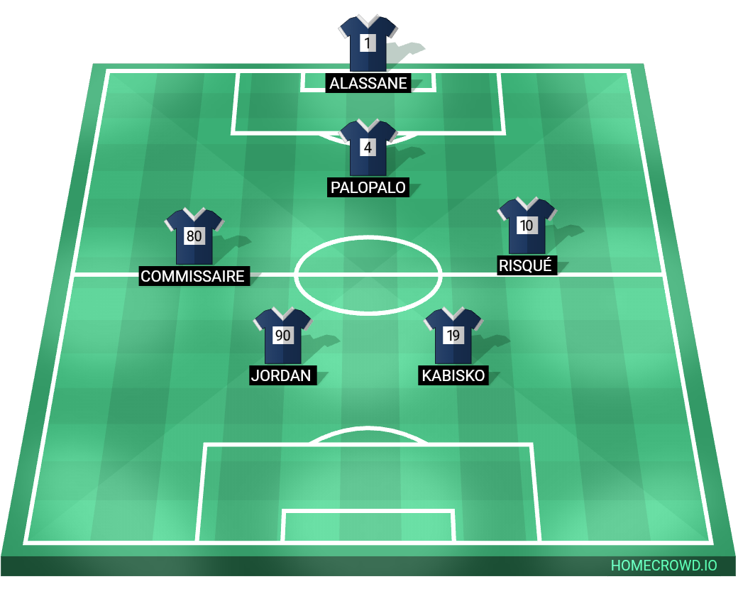 Football formation lineup Ochoiba