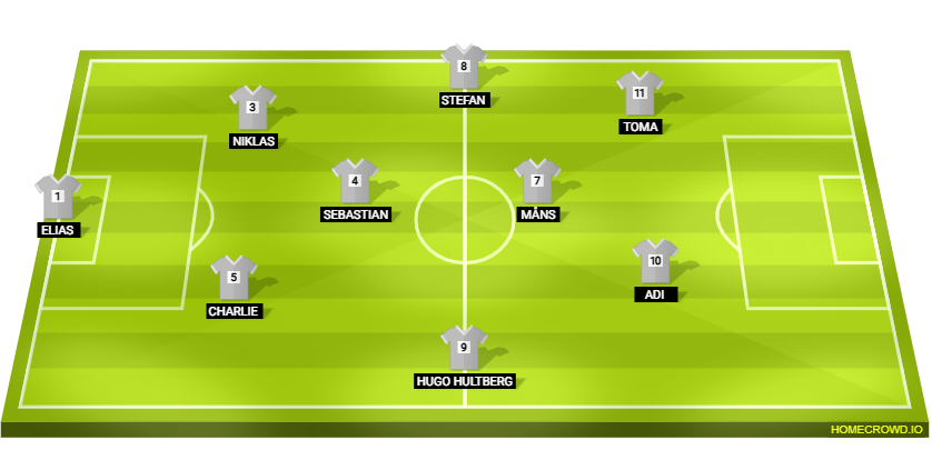 Football formation lineup Värnamo södra