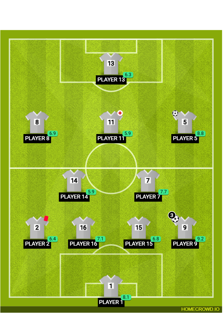 Football formation lineup AY