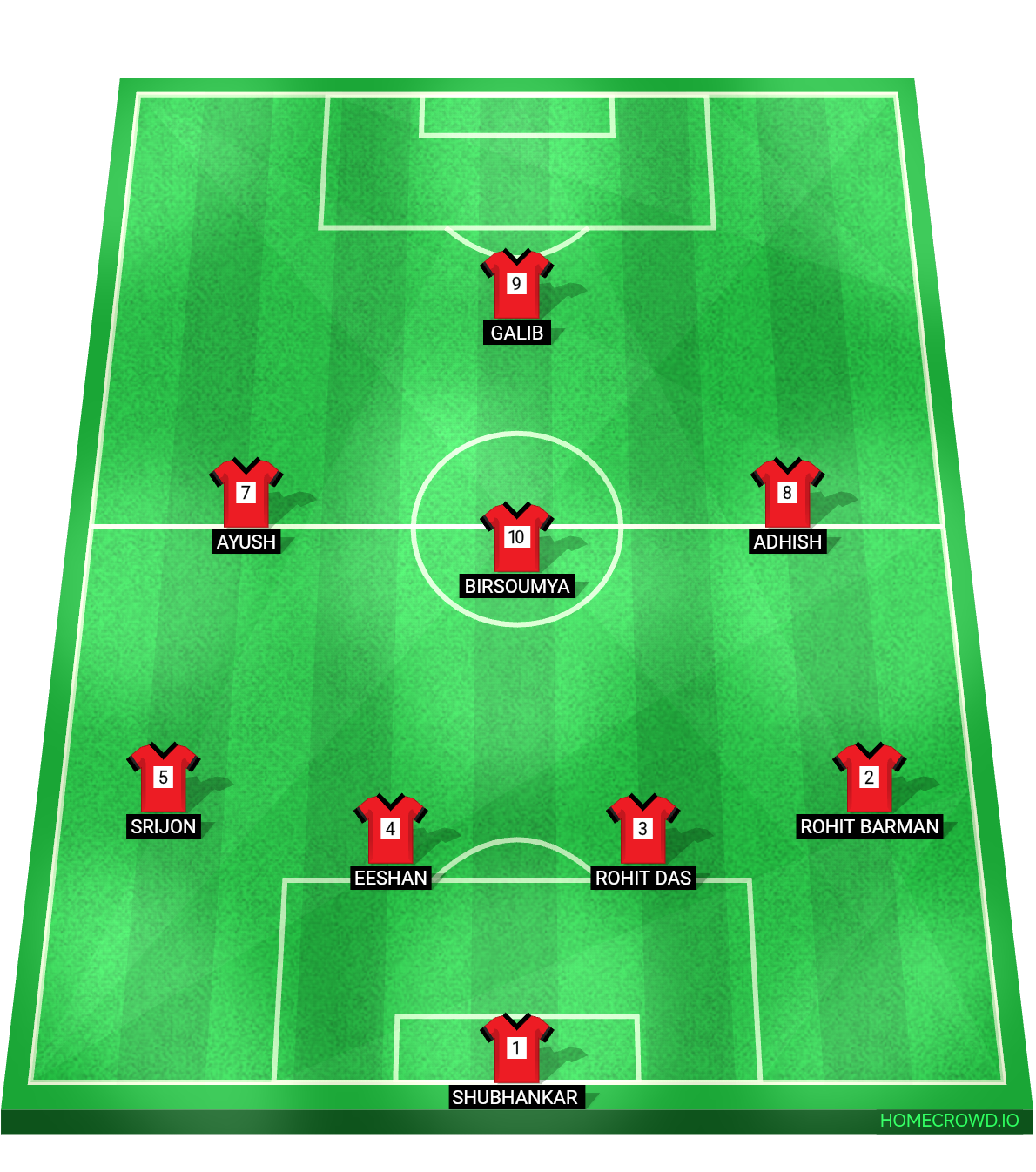 Football formation lineup Science team