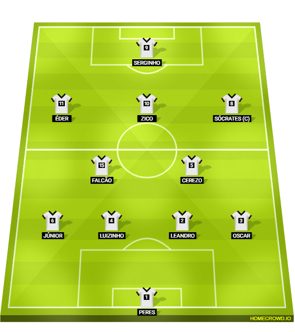 Football formation lineup jj00kop