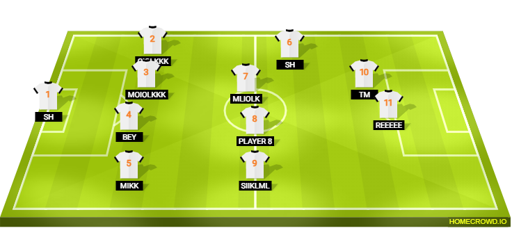 Football formation lineup REEEEE