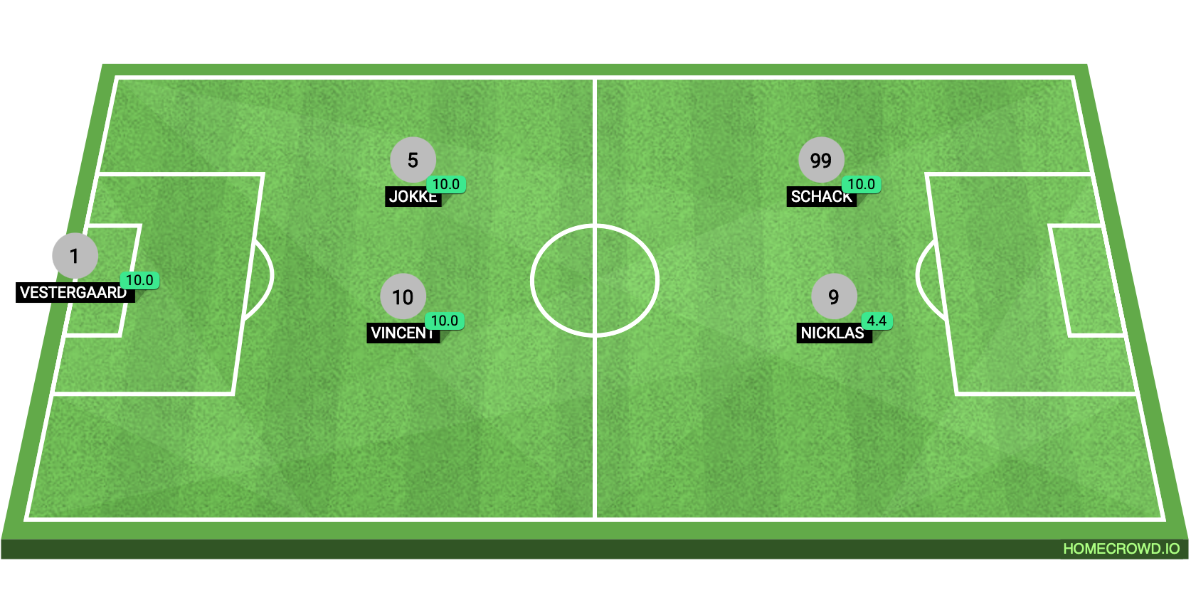 Football formation lineup LBK Kommerciel