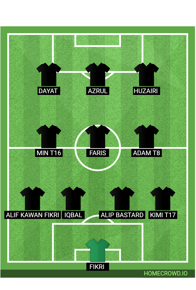 Football formation lineup ANGRYBIRD FC