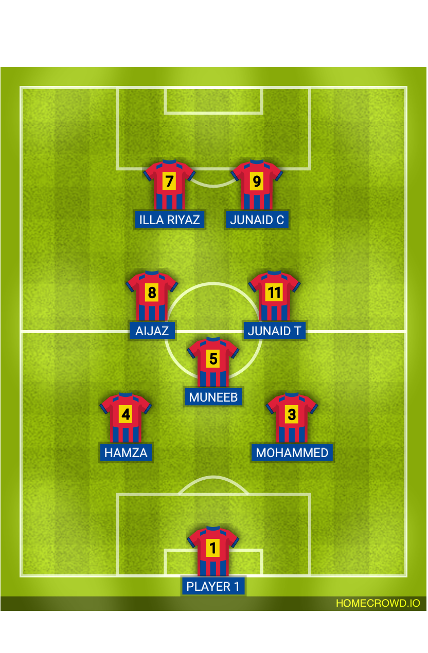 Football formation lineup ApexUnited