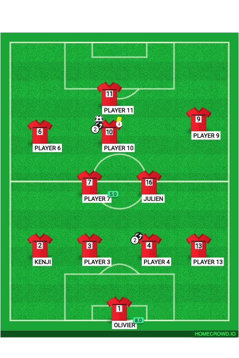 Football formation lineup musau 2 test
