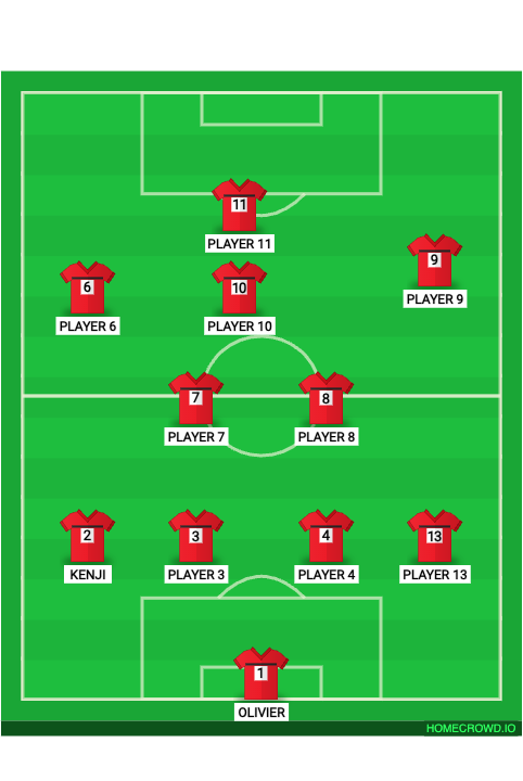 Football formation lineup Test 1er amtch