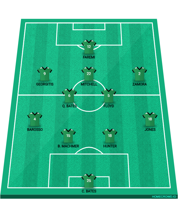 Football formation lineup St. Leo＇s Lions