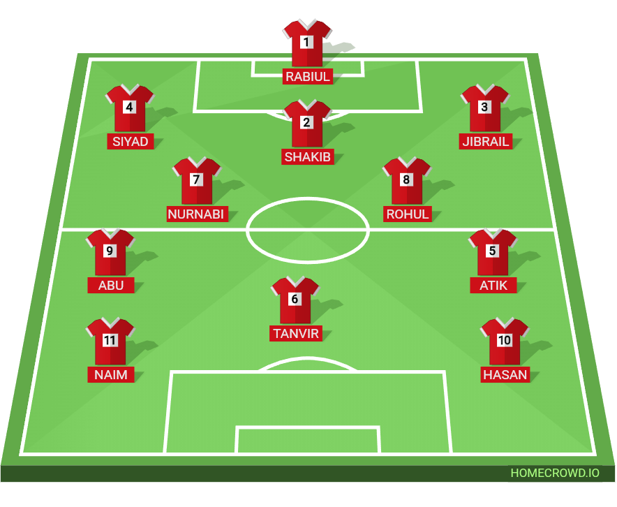 Football formation lineup MASINDA FOOTBALL Team