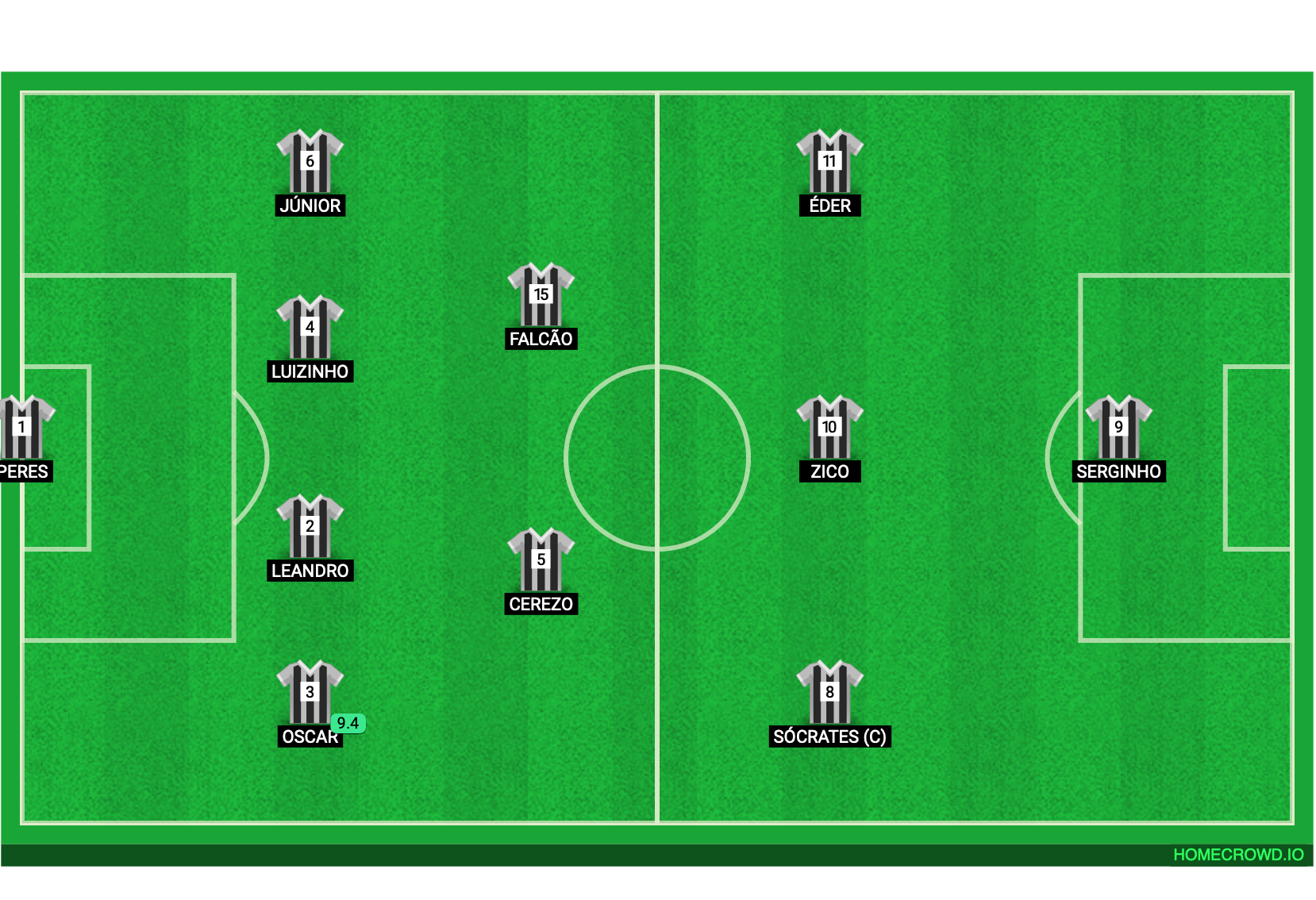 Football formation lineup anadolu fk