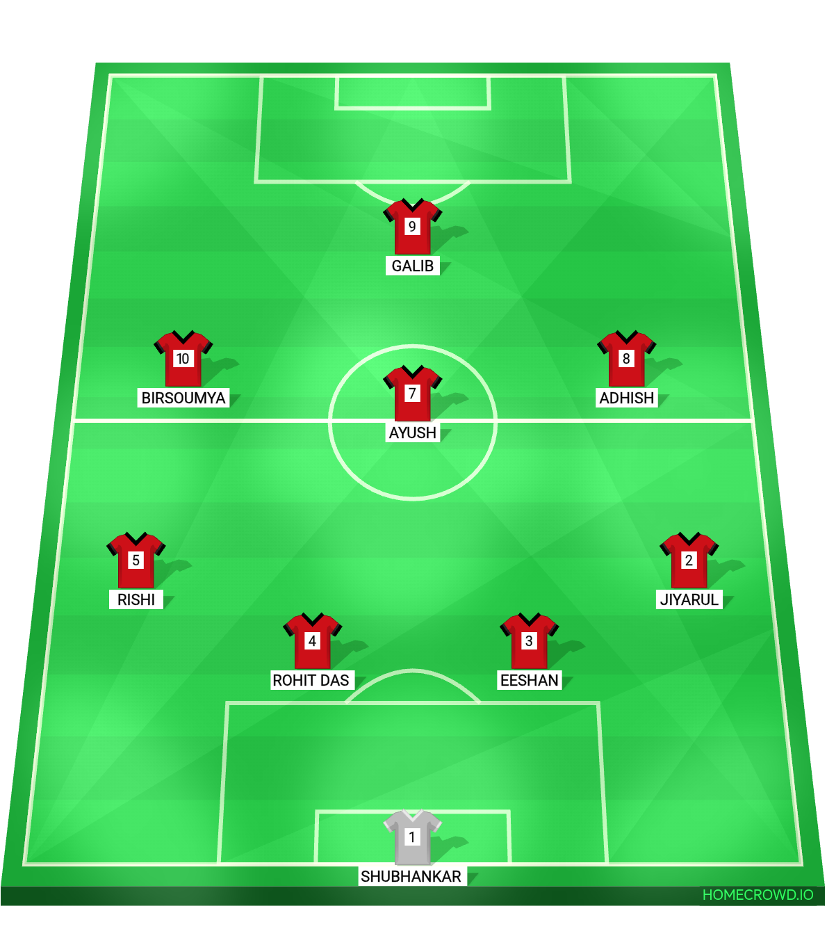 Football formation lineup XI SCIENCE
