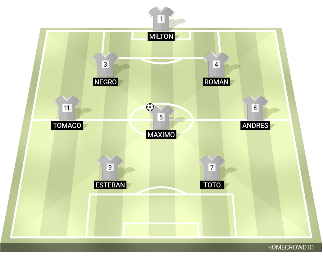 Football formation lineup Rolinton