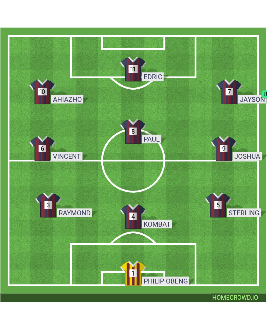 Football formation lineup Ssrcs 2k23