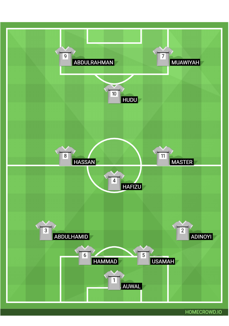 Football formation lineup Friendly #2