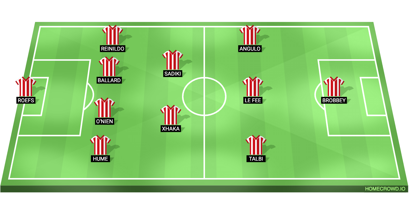 Ipswich Town vs Sunderland Predicted XI