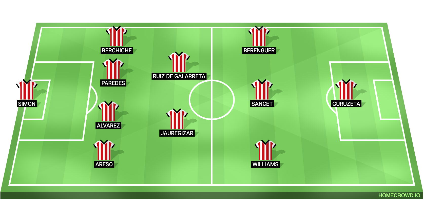 Athletic Club vs Sevilla Predicted XI
