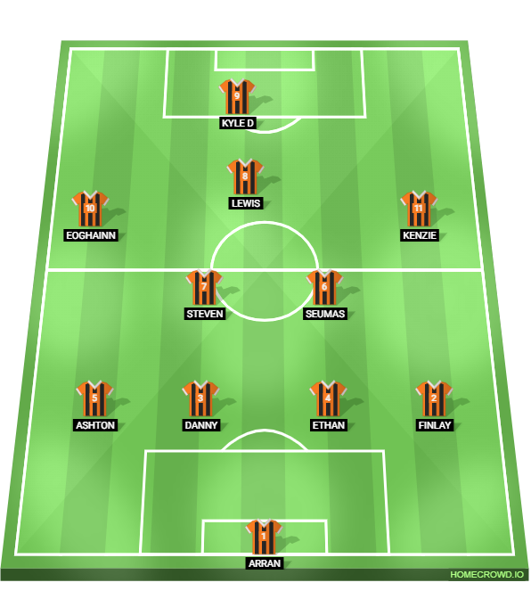 Football formation lineup Stornoway United