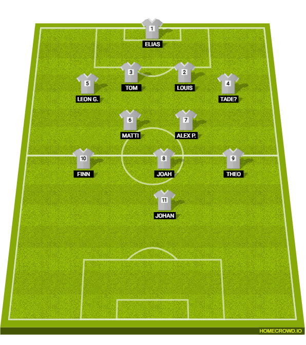 Football formation lineup Gettorfer SC