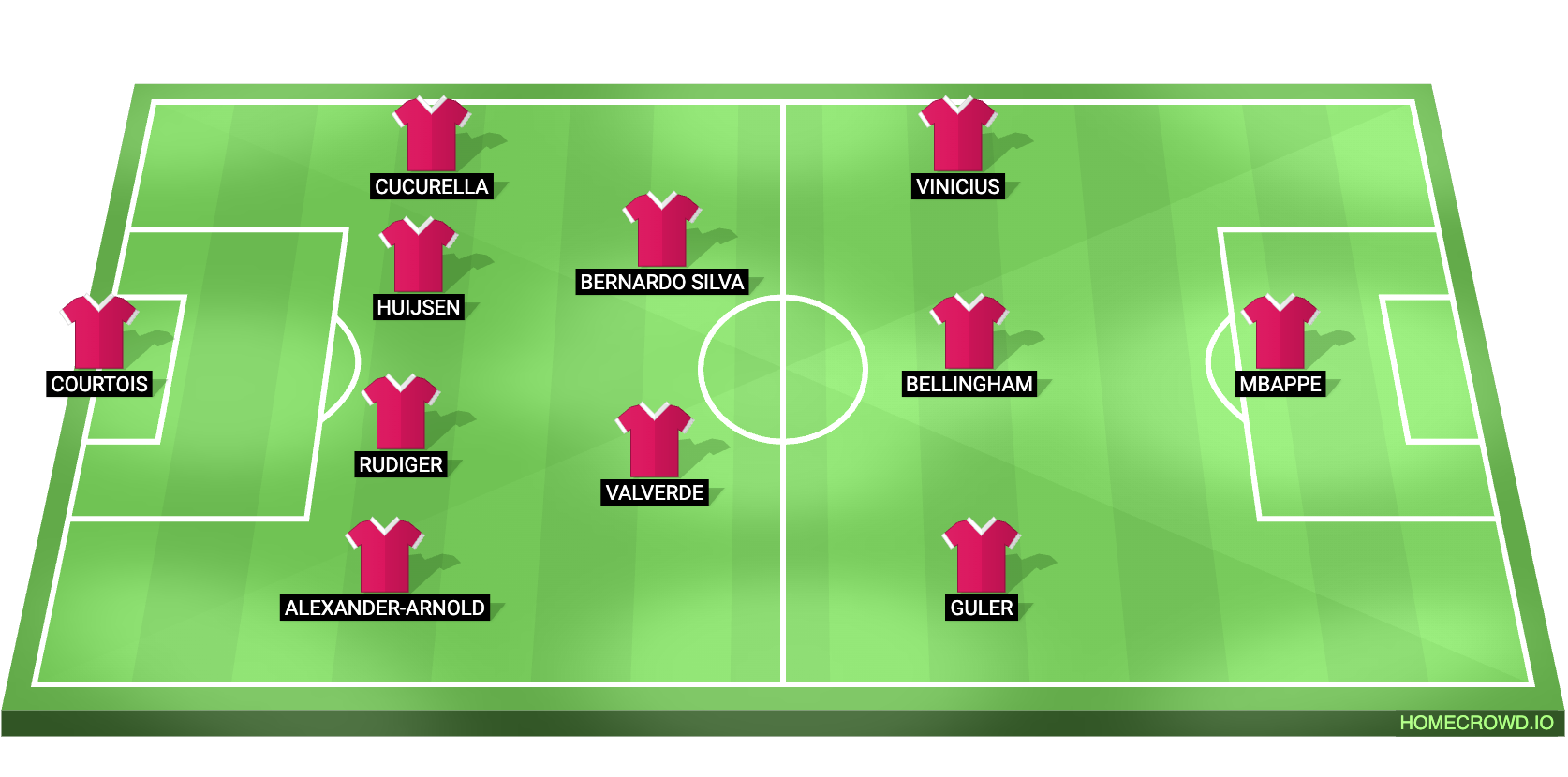 Football formation lineup x