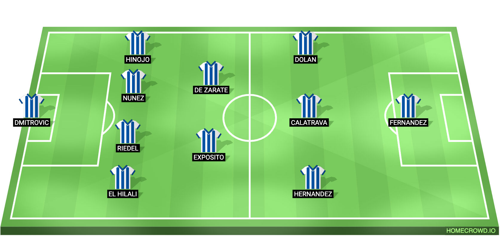Football formation lineup x