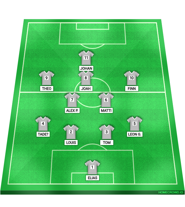 Football formation lineup Gettorfer SC