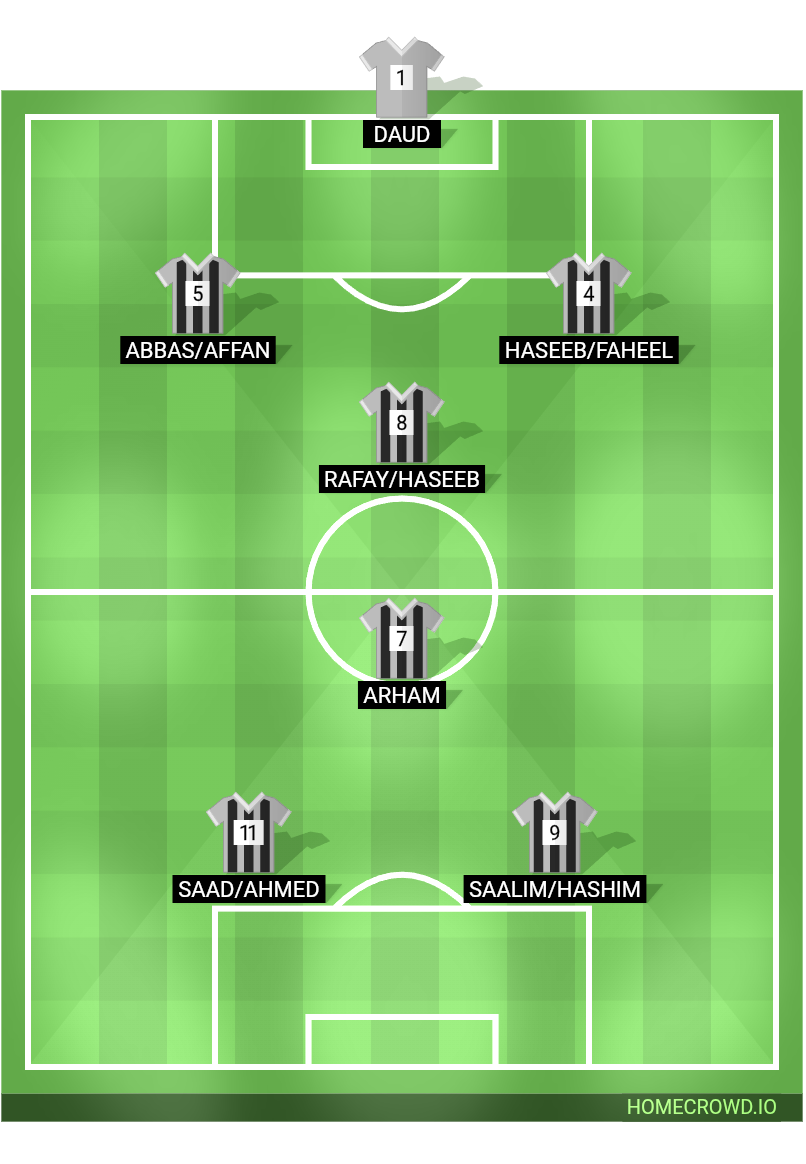Football formation lineup Falcon cf