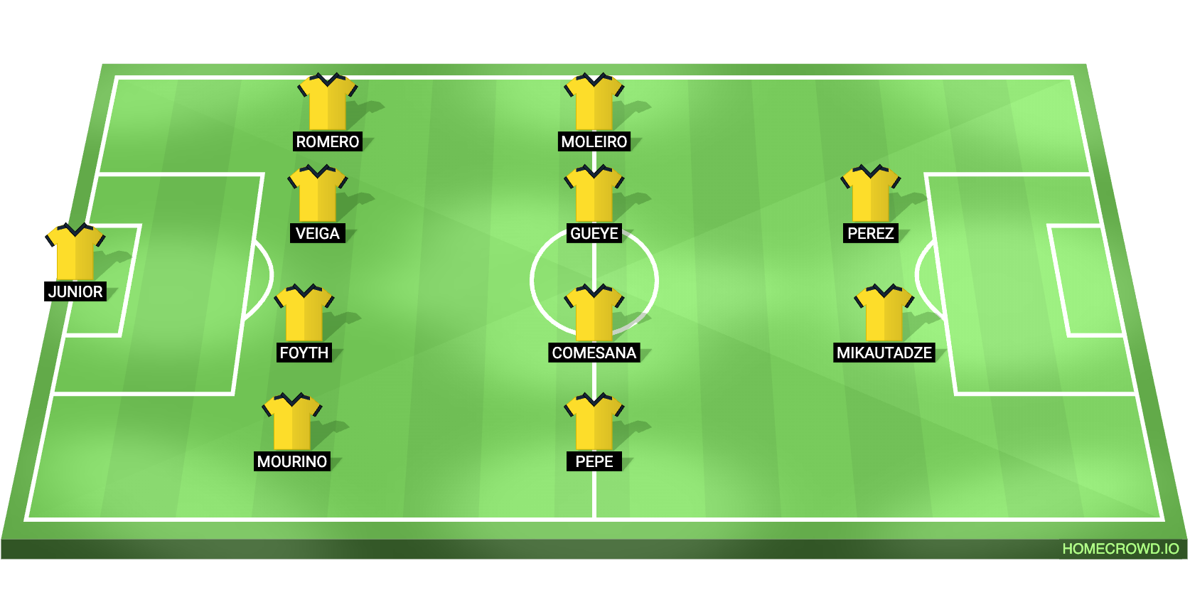 Atletico Madrid vs Villarreal Predicted XI