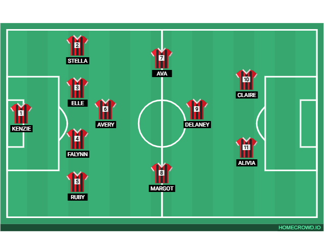 Football formation lineup TCSC