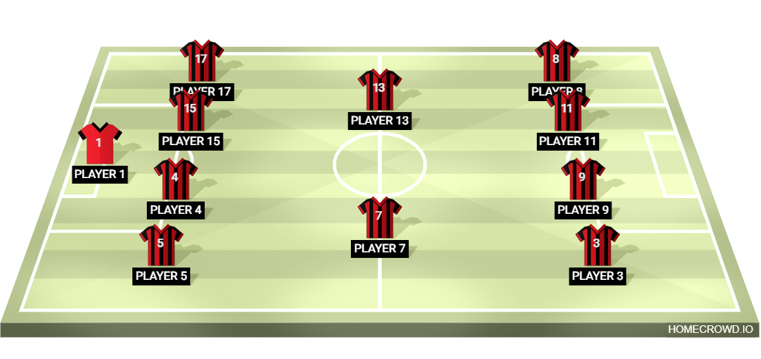 Football formation lineup los mejores de todas las épocas
