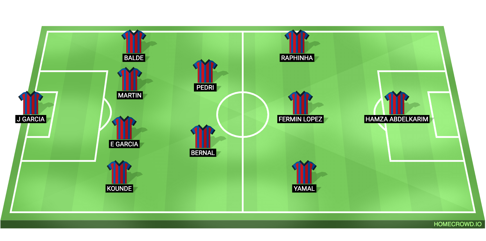 Elche vs Barcelona Predicted XI