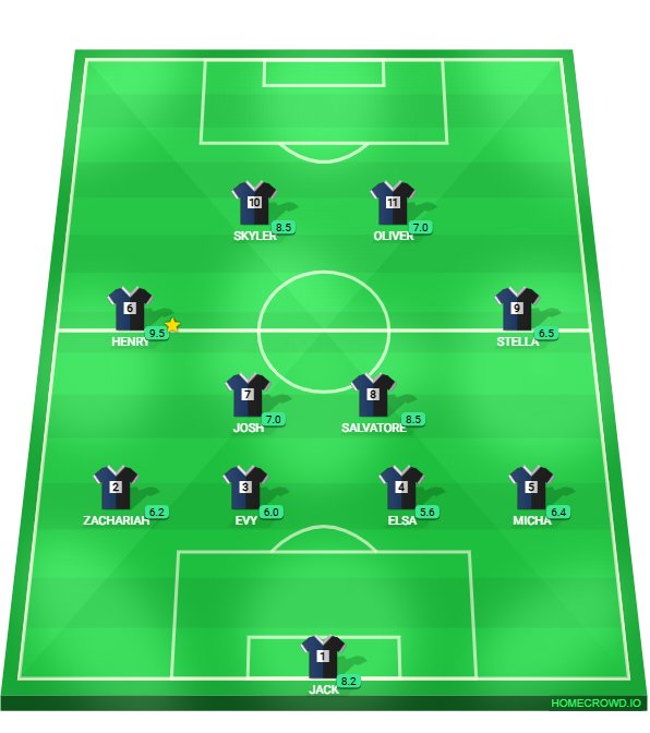 Football formation lineup EVAC JH ❨Updated❩