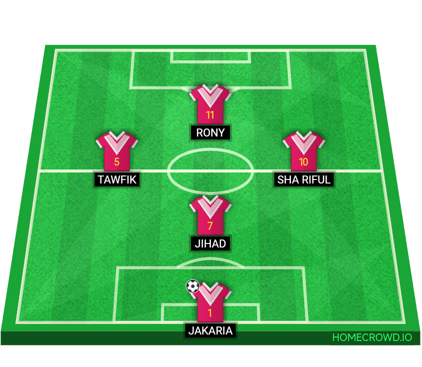 Football formation lineup Dhonaitory Football Club