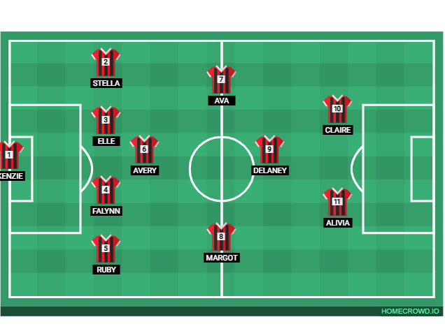 Football formation lineup TCSC